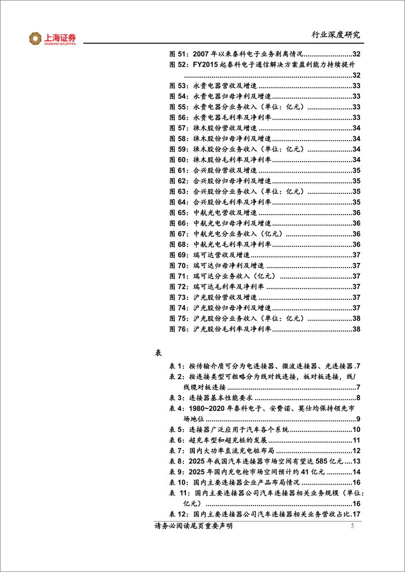 《汽车连接器行业深度报告：鉴巨头泰科成长之史，寻向上突破之路-20230220-上海证券-39页》 - 第6页预览图