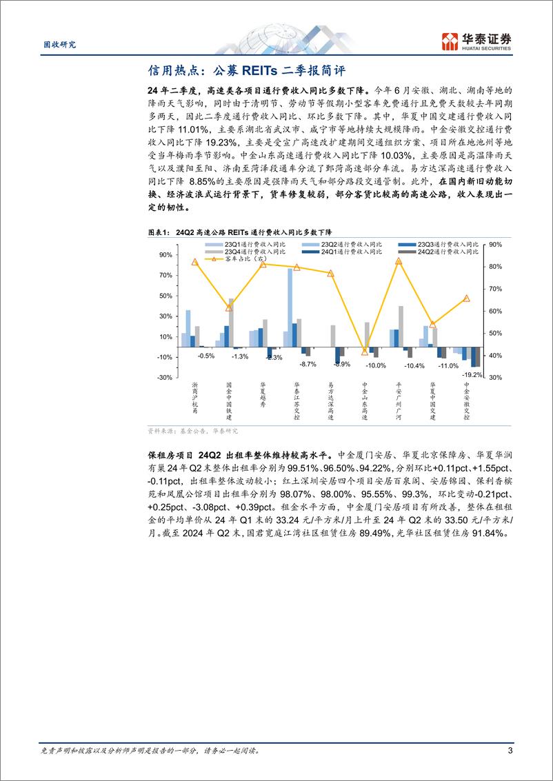 《信用：公募REITs二季报简评-240722-华泰证券-19页》 - 第3页预览图