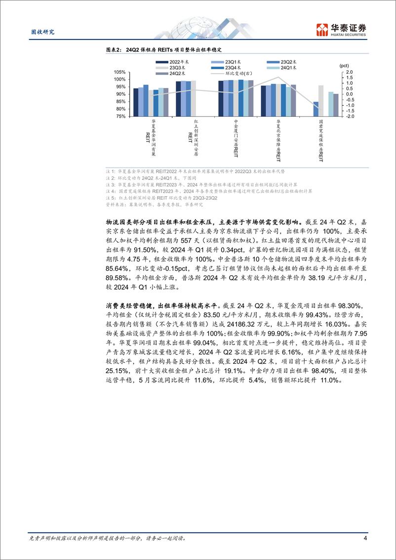 《信用：公募REITs二季报简评-240722-华泰证券-19页》 - 第4页预览图