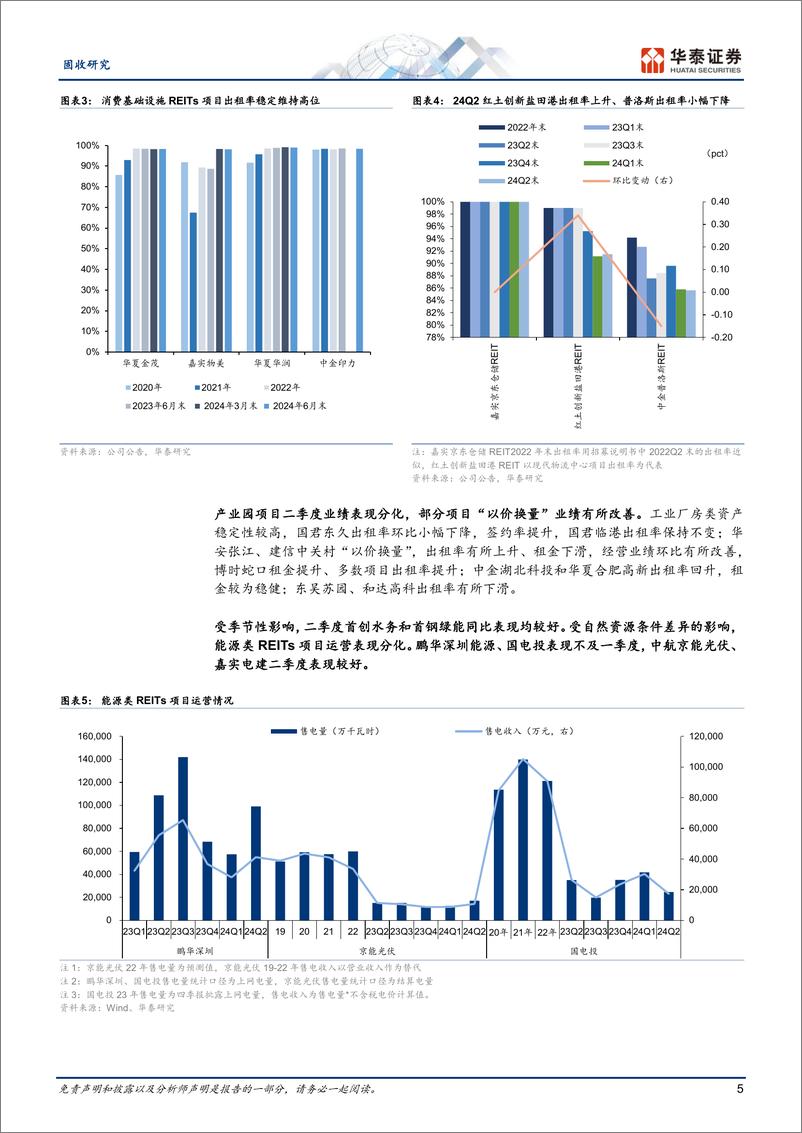 《信用：公募REITs二季报简评-240722-华泰证券-19页》 - 第5页预览图