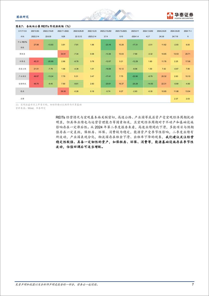 《信用：公募REITs二季报简评-240722-华泰证券-19页》 - 第7页预览图