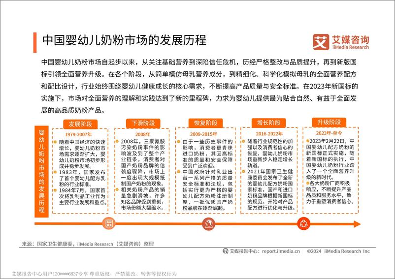 《艾媒咨询2024年中国婴幼儿全面营养奶粉消费需求报告》 - 第6页预览图