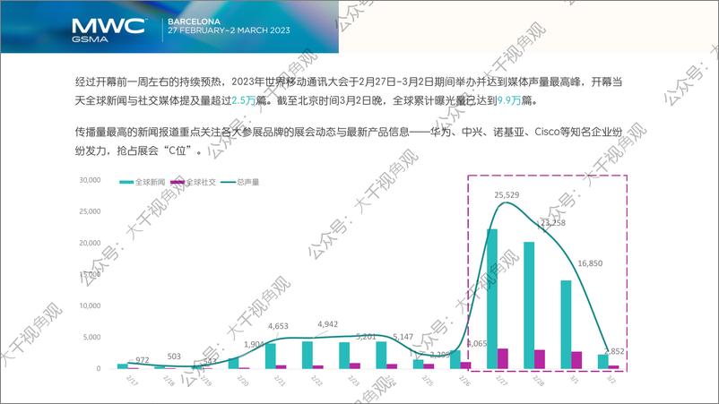 《A2023年世界移动通信大会（MWC）热点关注[CN] MWC 2023》 - 第3页预览图