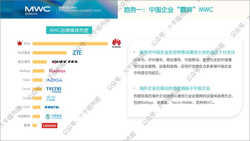 《A2023年世界移动通信大会（MWC）热点关注[CN] MWC 2023》 - 第4页预览图