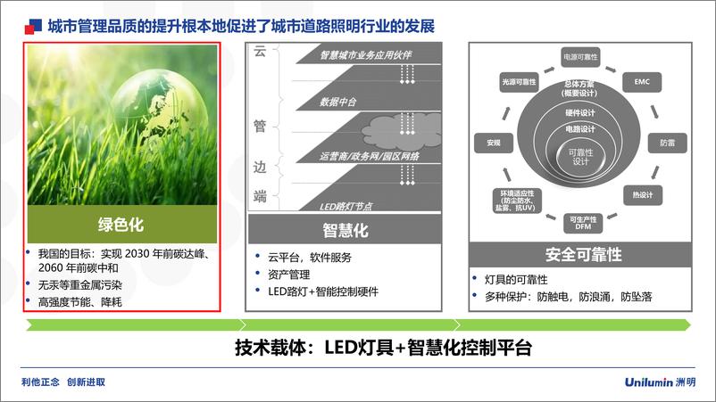 《低碳时代的智慧城市道路照明2023洲明-55页》 - 第4页预览图