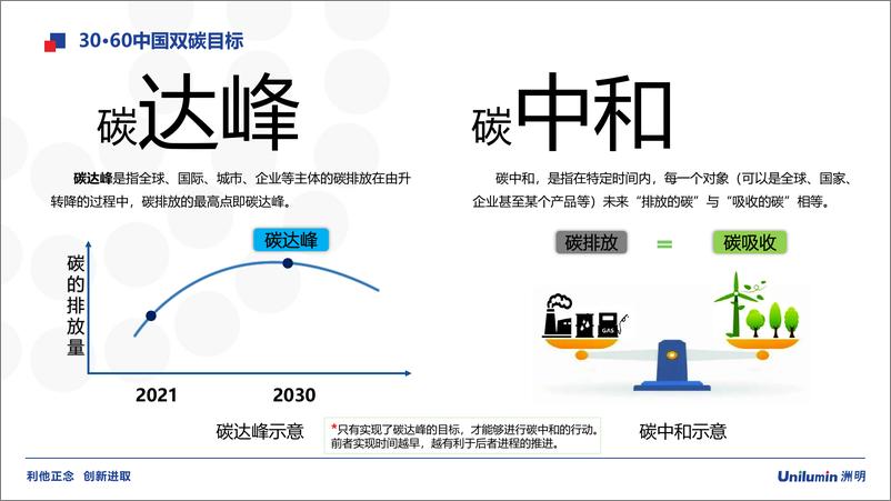 《低碳时代的智慧城市道路照明2023洲明-55页》 - 第5页预览图