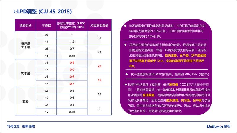 《低碳时代的智慧城市道路照明2023洲明-55页》 - 第7页预览图