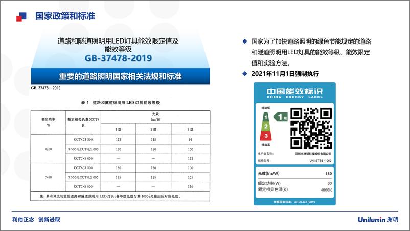 《低碳时代的智慧城市道路照明2023洲明-55页》 - 第8页预览图