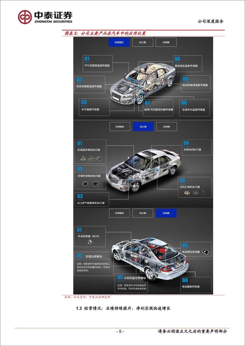 《开特股份(832978)首次覆盖报告：国产汽车热管理系统“小巨人”，电动化、智能化有望驱动高增-241028-中泰证券-18页》 - 第5页预览图