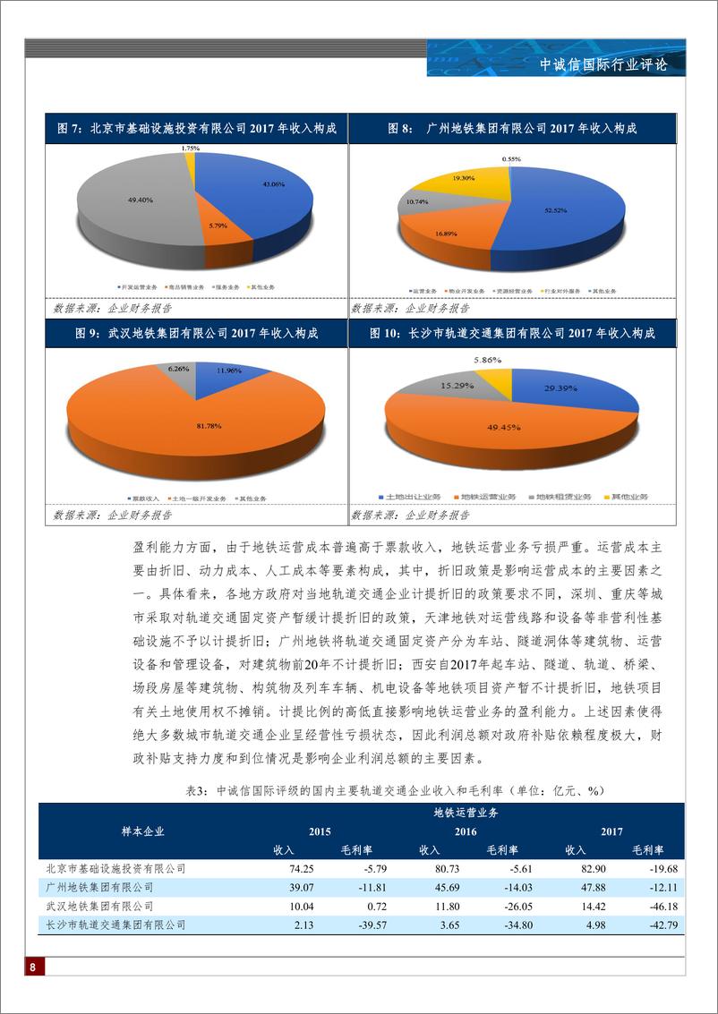 《中诚信-中国城市轨道交通行业展望-2019.3-12页》 - 第8页预览图