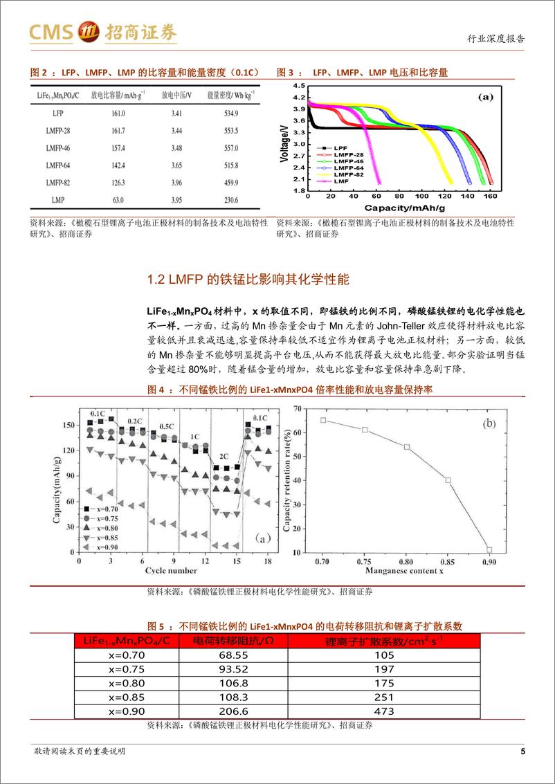 《2021年  【15页】动力电池与电池系统系列报告(83)：磷酸锰铁锂可能是磷酸铁锂升级方向，产业化开始启动》 - 第5页预览图