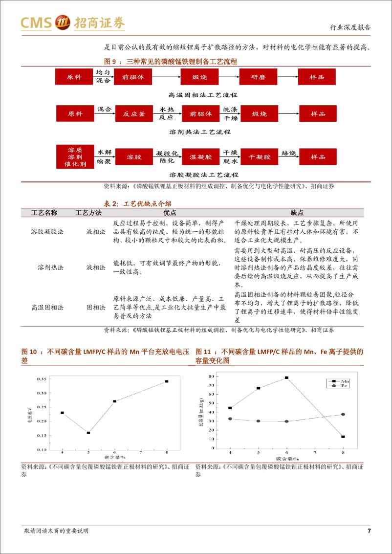 《2021年  【15页】动力电池与电池系统系列报告(83)：磷酸锰铁锂可能是磷酸铁锂升级方向，产业化开始启动》 - 第7页预览图