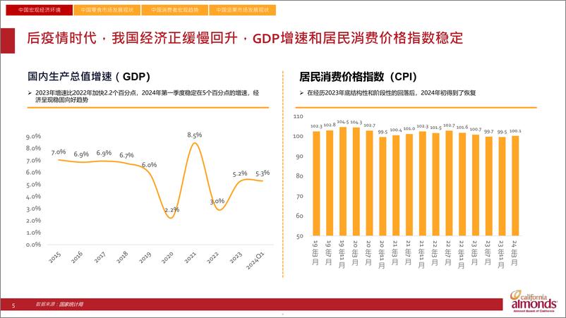 《加州巴旦木创新趋势白皮书-69页》 - 第5页预览图