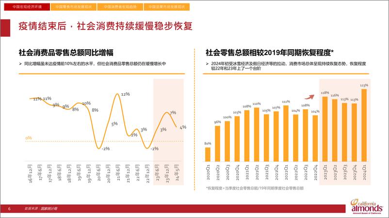 《加州巴旦木创新趋势白皮书-69页》 - 第6页预览图