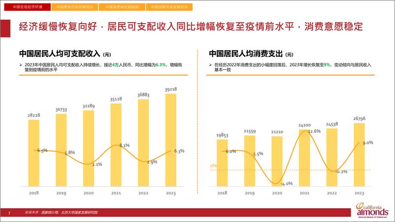 《加州巴旦木创新趋势白皮书-69页》 - 第7页预览图