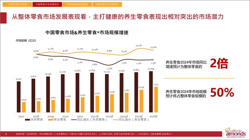 《加州巴旦木创新趋势白皮书-69页》 - 第8页预览图