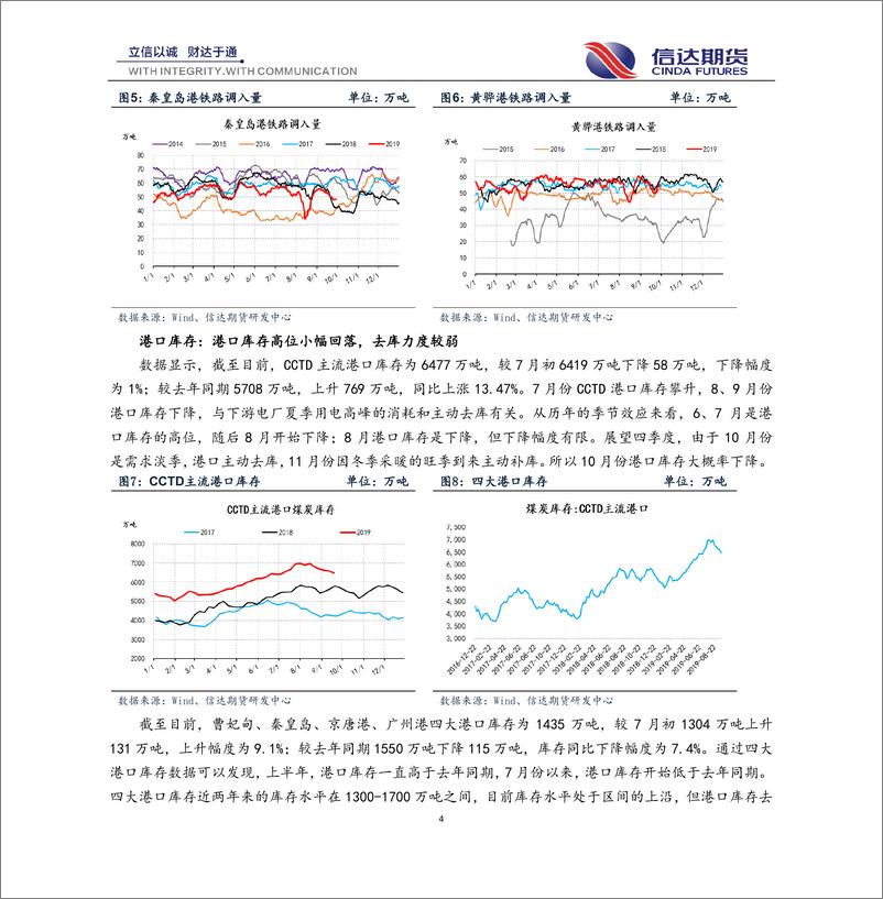 《动力煤四季报：中长期价格偏空，关注逢高做空机会-20190930-信达期货-17页》 - 第5页预览图