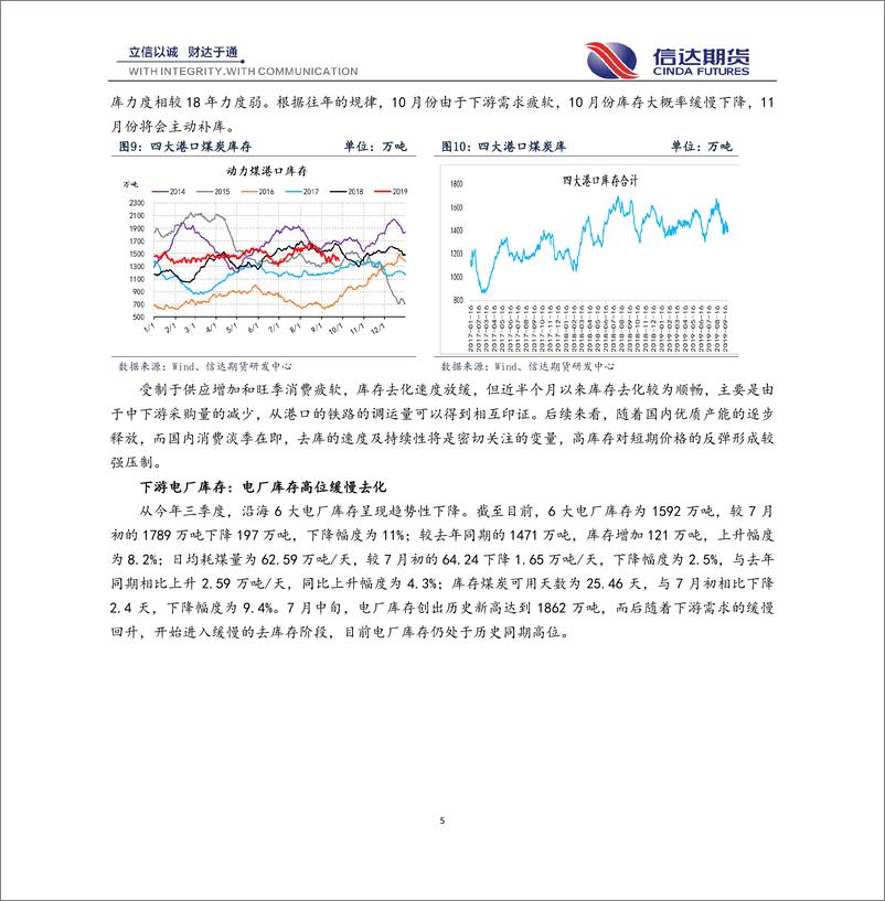 《动力煤四季报：中长期价格偏空，关注逢高做空机会-20190930-信达期货-17页》 - 第6页预览图