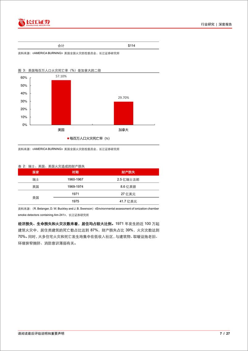 《建筑与工程行业海外消防：家用市场空间广阔，龙头企业优势显著-240724-长江证券-27页》 - 第7页预览图