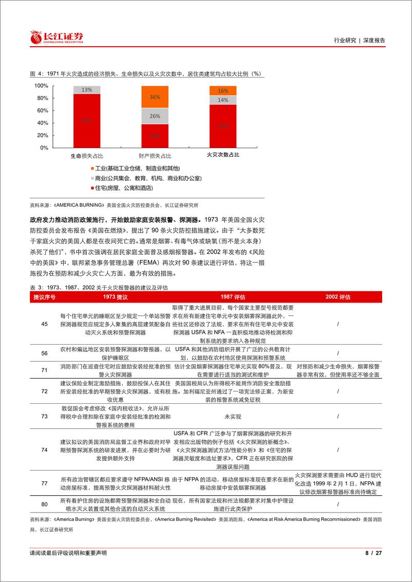 《建筑与工程行业海外消防：家用市场空间广阔，龙头企业优势显著-240724-长江证券-27页》 - 第8页预览图