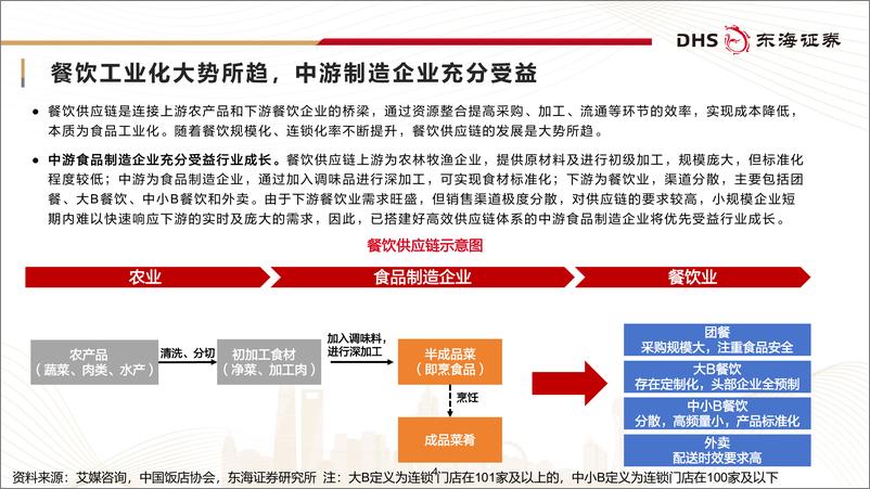 《餐饮供应链研究框架专题报告_餐供全产业链拆解_挖掘成长企业》 - 第4页预览图