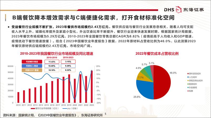 《餐饮供应链研究框架专题报告_餐供全产业链拆解_挖掘成长企业》 - 第5页预览图