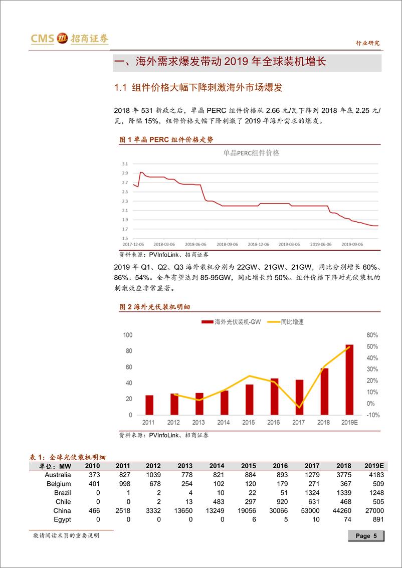 《新能源行业光伏系列报告之（二十七）：2020年海外需求可见度较高，光伏正在新一轮大发展的前夜-20191201-招商证券-23页》 - 第6页预览图