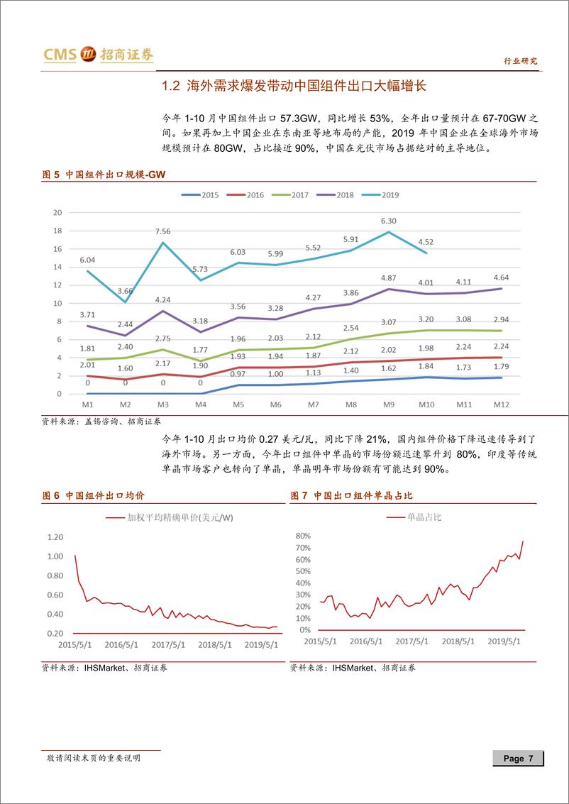 《新能源行业光伏系列报告之（二十七）：2020年海外需求可见度较高，光伏正在新一轮大发展的前夜-20191201-招商证券-23页》 - 第8页预览图