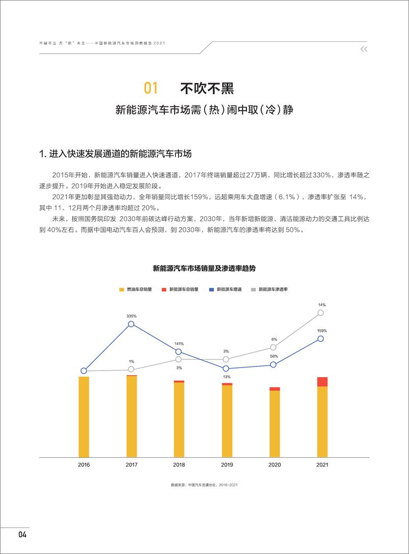 《中国新能源汽车市场洞察报告2021-巨量算数-50页》 - 第7页预览图