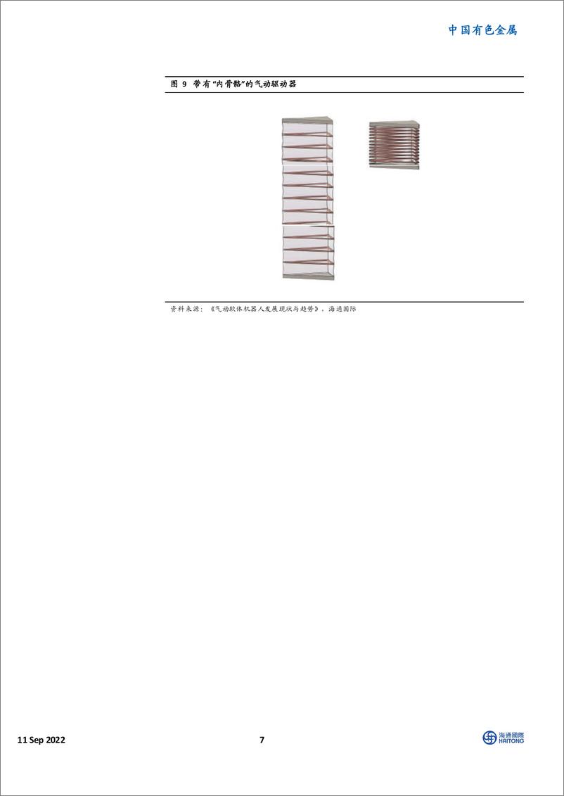 《海通国际：机器人专题系列（5）-液压气压驱动方式解析》 - 第7页预览图