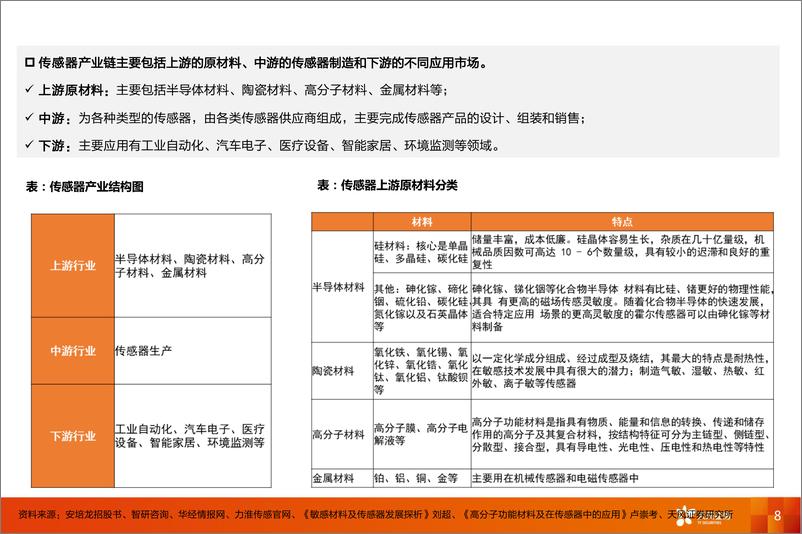 《机器人行业系列报告-传感器：汽车电子国产替代，机器人再添增长空间-240621-天风证券-42页》 - 第8页预览图