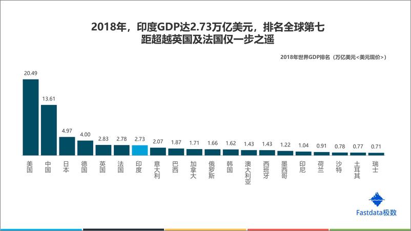 《2019年印度互联网发展趋势报告-Fastdata极数-2019.12-77页》 - 第5页预览图