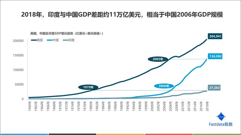 《2019年印度互联网发展趋势报告-Fastdata极数-2019.12-77页》 - 第6页预览图