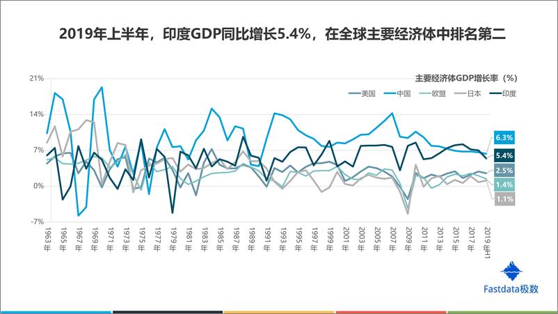 《2019年印度互联网发展趋势报告-Fastdata极数-2019.12-77页》 - 第8页预览图