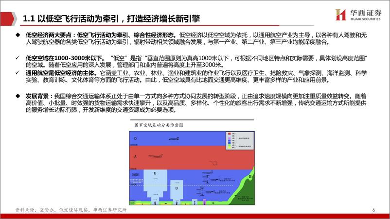 《军工行业低空经济：重点关注低空通信、空管、无人机、eVTOL四大领域-240320-华西证券-25页》 - 第6页预览图