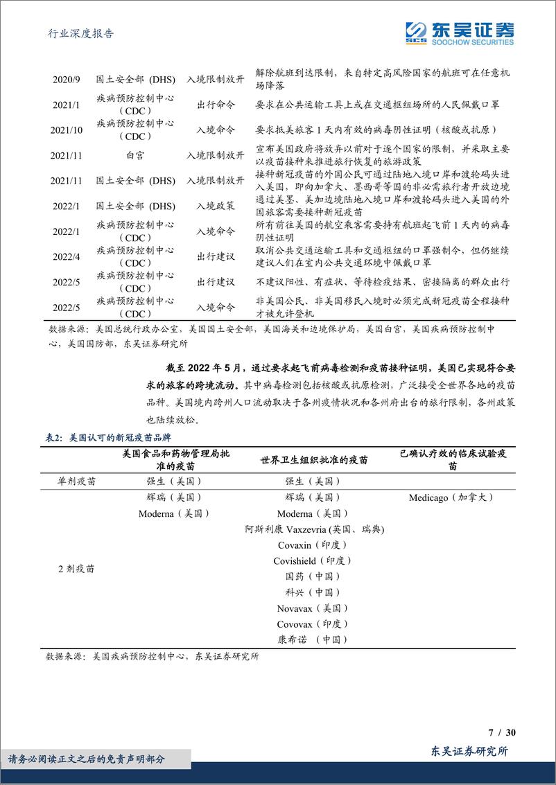 《商贸零售行业深度报告：免税行业专题（二），以第一大消费市场美国为例，出行消费产业链如何疫后复苏？-20220607-东吴证券-30页》 - 第8页预览图