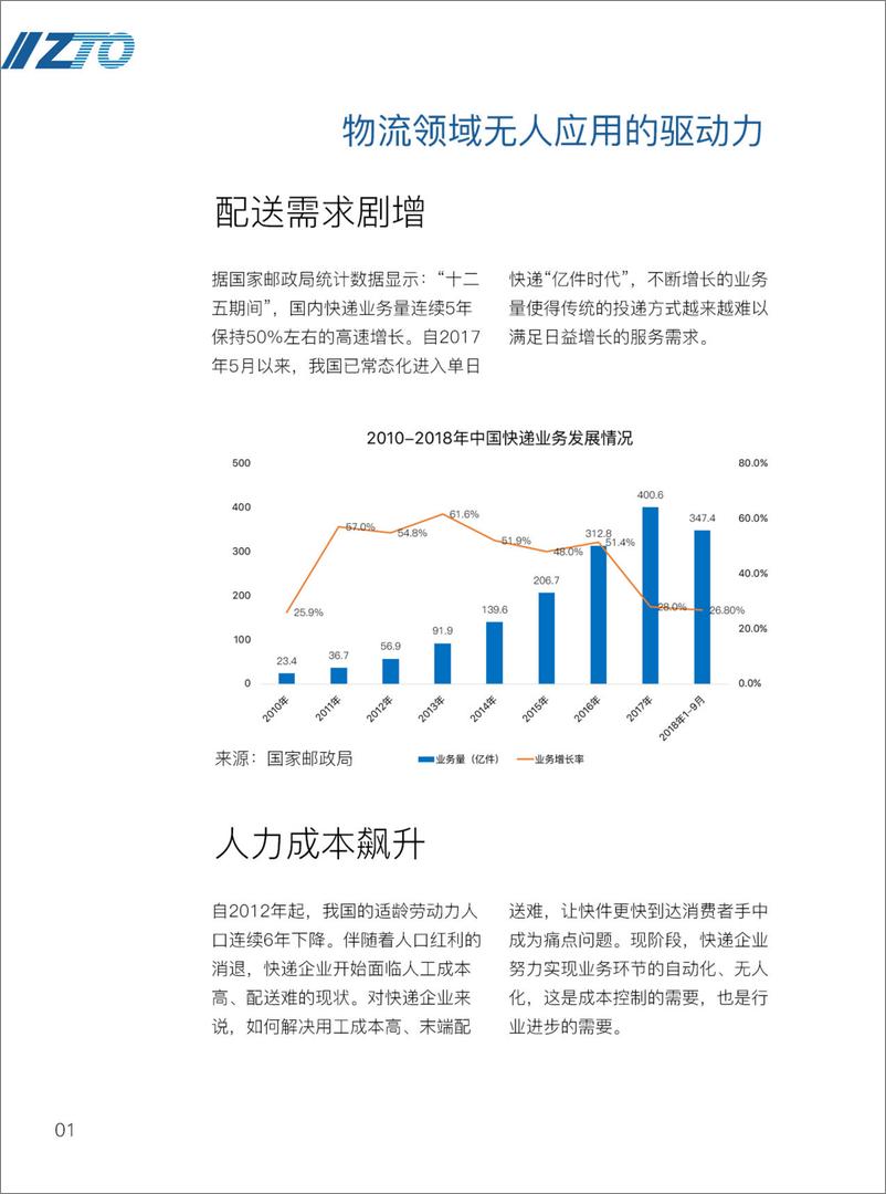 《中通研究院-工业级无人技术在物流领域的应用-2018.11-47页》 - 第5页预览图