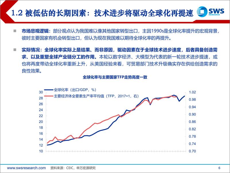 《2024年春季宏观经济展望：内外兼修-申万宏源-2024.3.27-87页》 - 第6页预览图