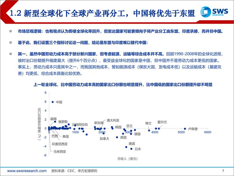 《2024年春季宏观经济展望：内外兼修-申万宏源-2024.3.27-87页》 - 第7页预览图