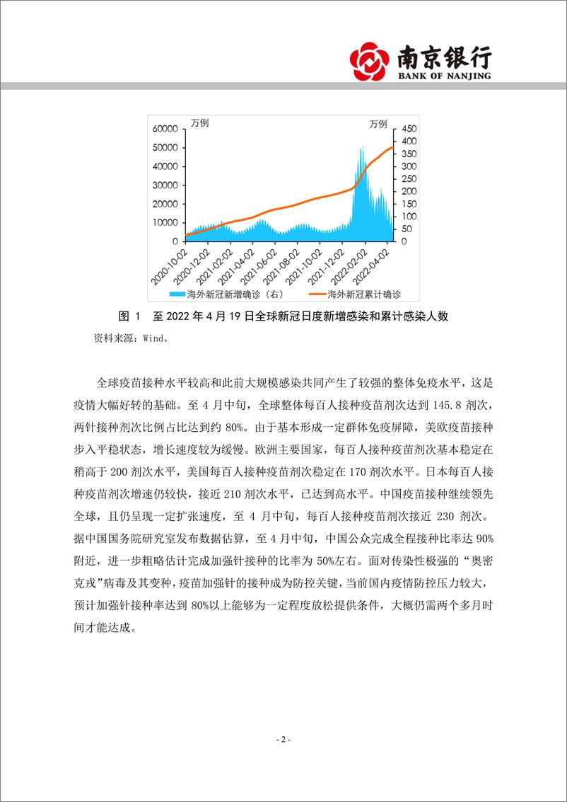 《2022年4月海外市场专题：美联储加快收紧，人民币小幅走贬-20220426-南京银行-32页》 - 第3页预览图