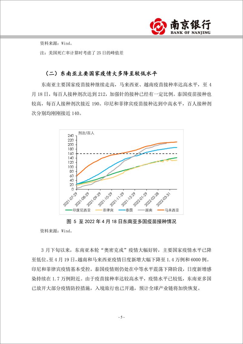 《2022年4月海外市场专题：美联储加快收紧，人民币小幅走贬-20220426-南京银行-32页》 - 第6页预览图