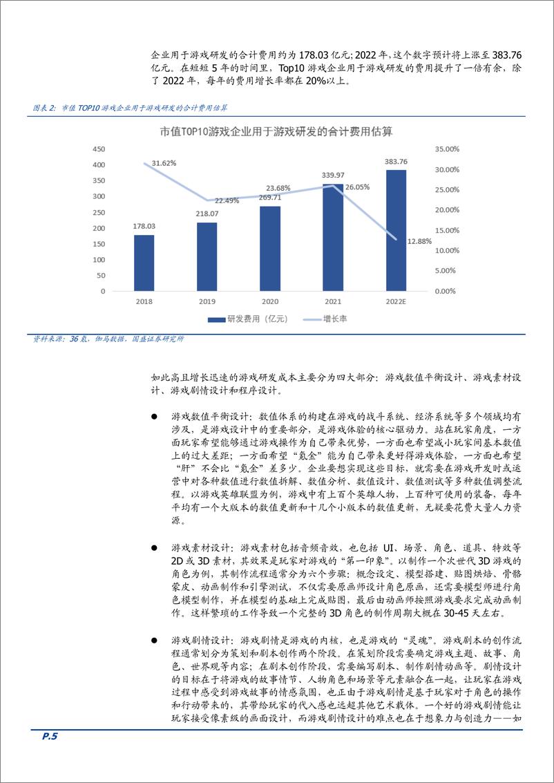 《2023年AIGC在游戏设计市场的影响分析报告》 - 第5页预览图