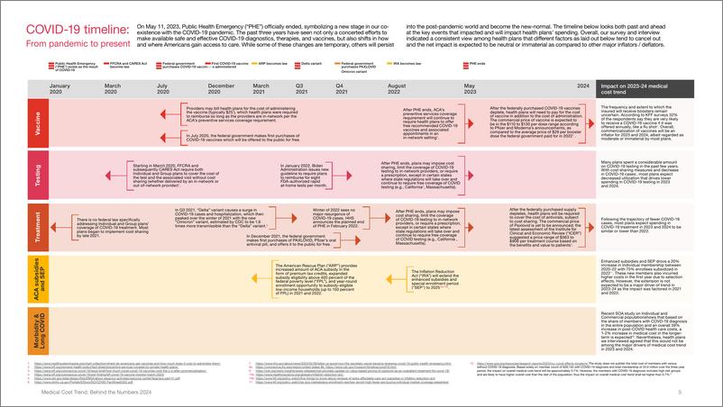 《PWC+2024年医疗费用趋势-英-22页》 - 第6页预览图