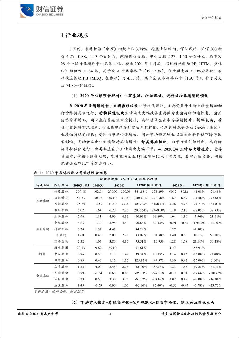 《农林牧渔行业月度报告：生猪养殖、动保、饲料板块业绩增速领先-20210207-财信证券-16页》 - 第4页预览图