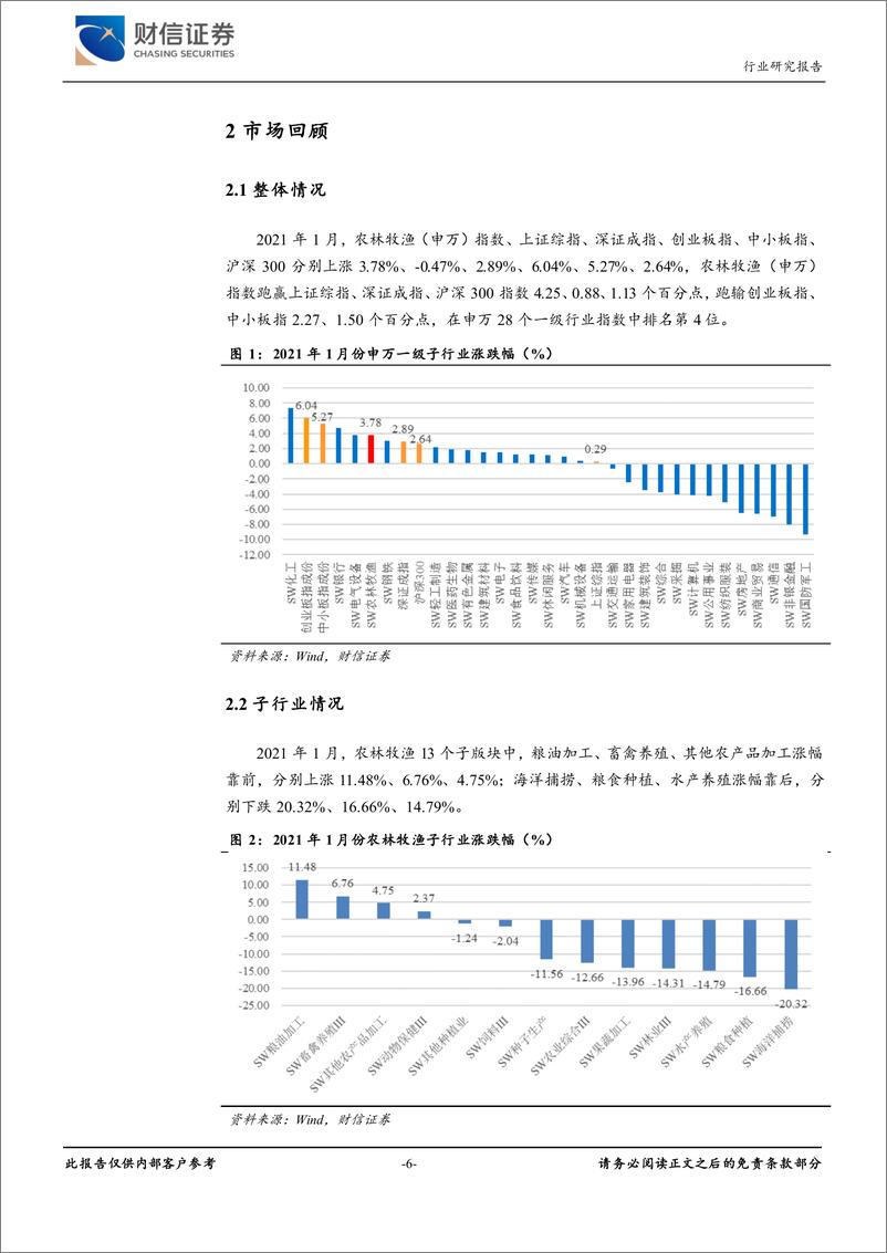 《农林牧渔行业月度报告：生猪养殖、动保、饲料板块业绩增速领先-20210207-财信证券-16页》 - 第6页预览图