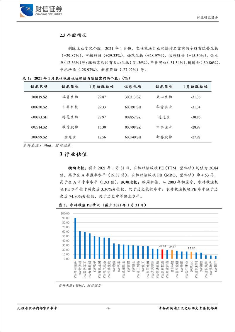 《农林牧渔行业月度报告：生猪养殖、动保、饲料板块业绩增速领先-20210207-财信证券-16页》 - 第7页预览图