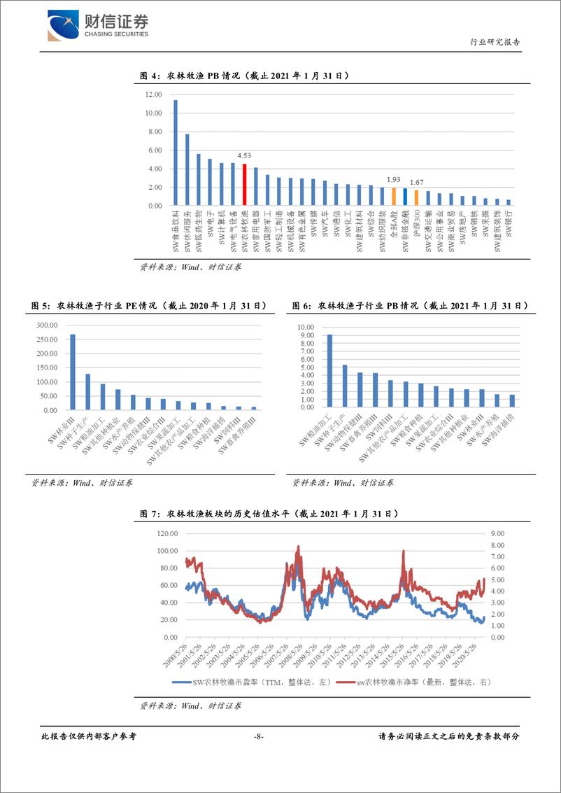 《农林牧渔行业月度报告：生猪养殖、动保、饲料板块业绩增速领先-20210207-财信证券-16页》 - 第8页预览图