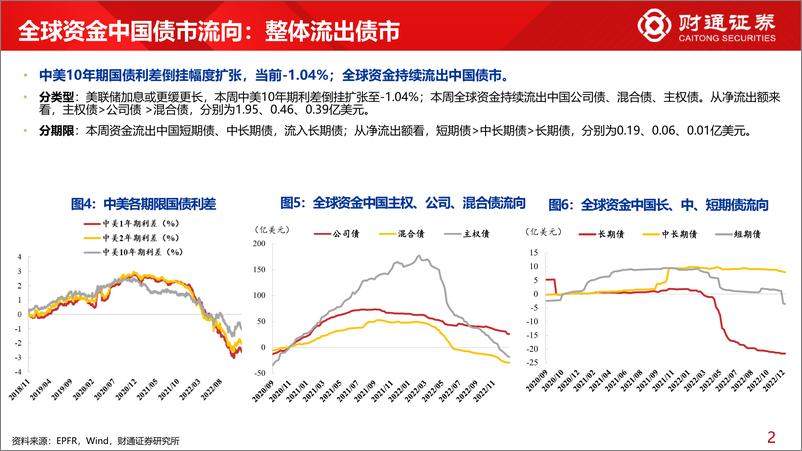 《全球资金观察系列三十九：北向流入大金融、消费超50亿-20221231-财通证券-30页》 - 第7页预览图