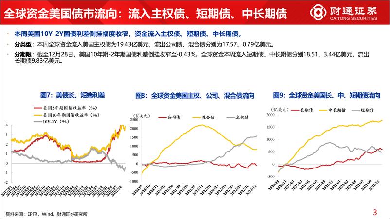 《全球资金观察系列三十九：北向流入大金融、消费超50亿-20221231-财通证券-30页》 - 第8页预览图