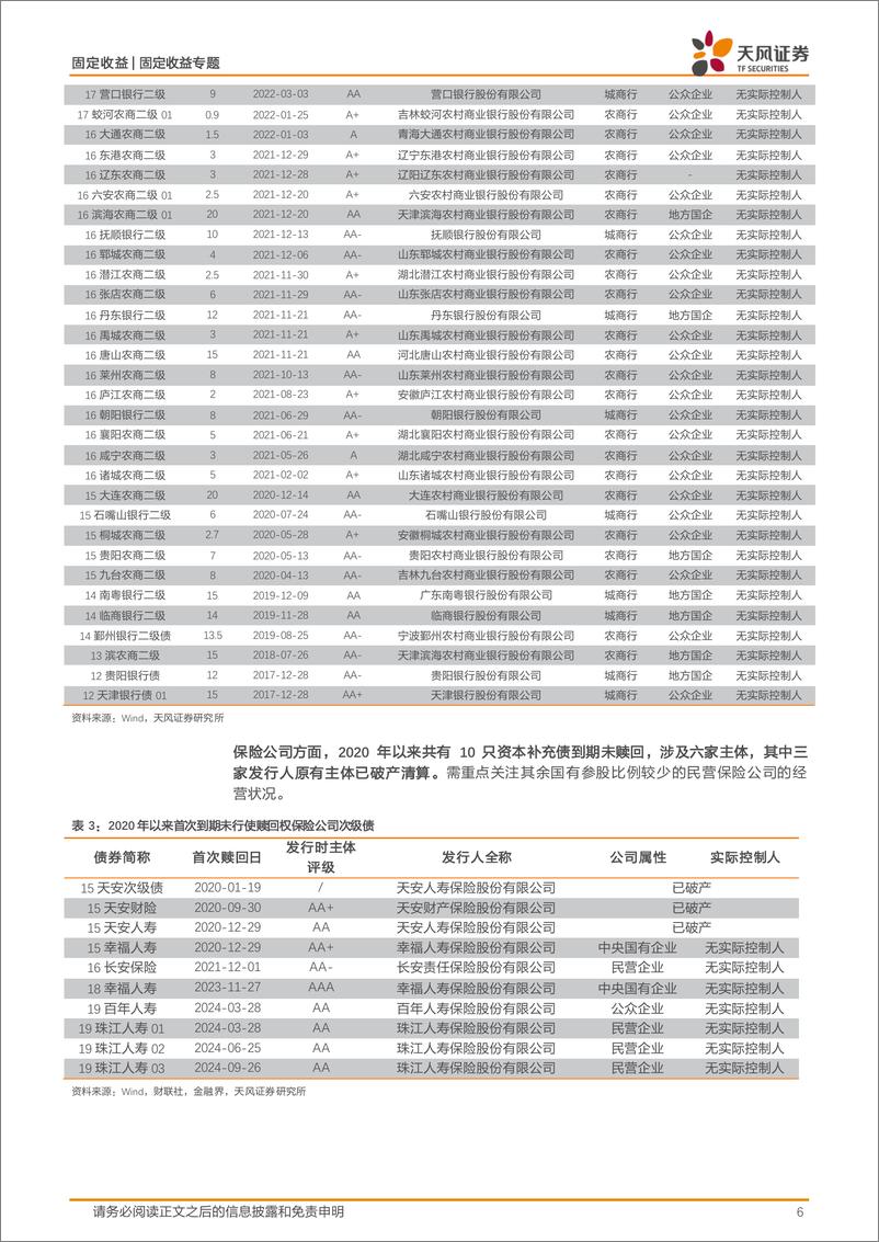 《天风证券-固定收益专题研究_信用_中小金融机构风险全梳理与投资再思考》 - 第6页预览图